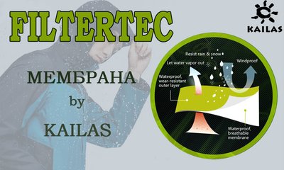 Мембрана FILTERTEC від Kailas