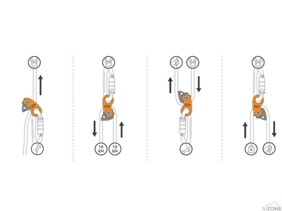 Затиск Climbing Technology RollNLock - фото