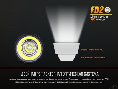 Ліхтар ручний Fenix FD20 - фото