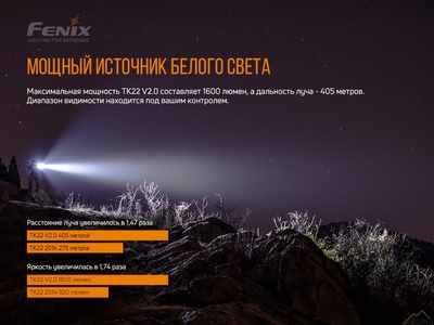 Ліхтар ручний Fenix TK22 V2.0 - фото
