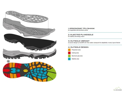 Черевики трекінгові Scarpa Mistral GTX, Smoke/Lake Blue (30026-200) - фото