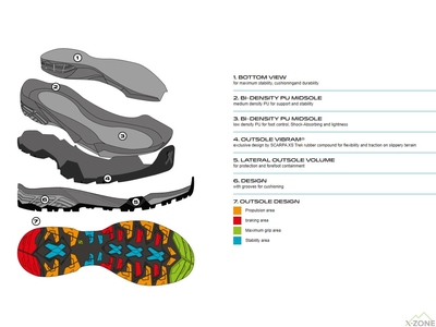 Черевики чоловічі Scarpa ZG Lite GTX Dark Gray/Spring - фото