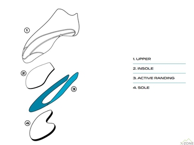 Скельні туфлі Scarpa Instinct VSR, Black/Azure (70015-000-1) - фото