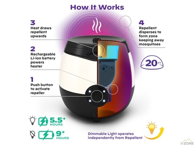 Устройство от комаров Thermacell E55 Recharagable Mosquito Repeller+GlowLight, Charcoal - фото