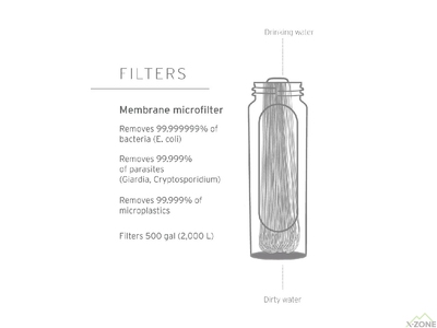 Бутылка-фильтр для воды LifeStraw Peak Squeeze, 650 мл, Dark Mountain Gray (LSW LSPSFMLGRWW) - фото