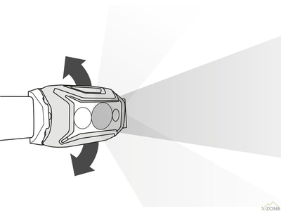 Налобный фонарь Petzl Actik Core 625, Blue (E065AB01) - фото