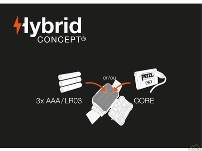 Налобний ліхтар Petzl Aria 1 RGB, Black (E069BA00) - фото