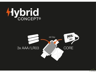 Налобний ліхтар Petzl Actik 450, Black (E063AB00) - фото