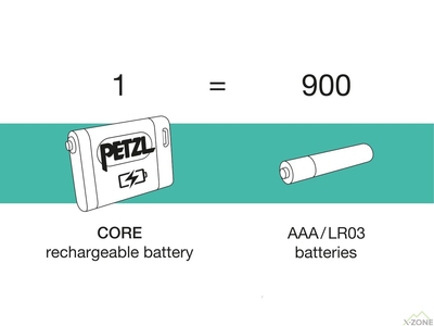 Налобний ліхтар Petzl Tikka Core 450, White (E067AB03) - фото