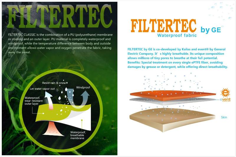 Мембрана FILTERTEC от Kailas