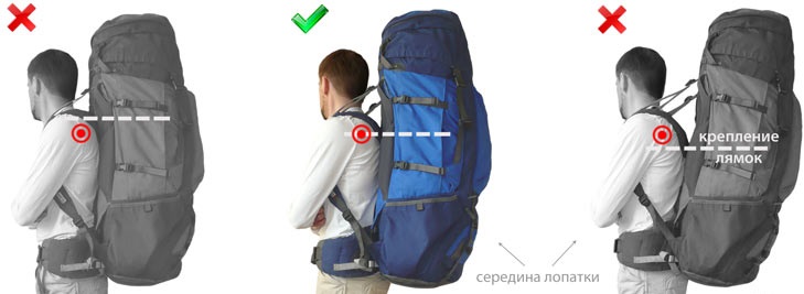 Как выбрать лучший туристический рюкзак для путешествий и треккинга