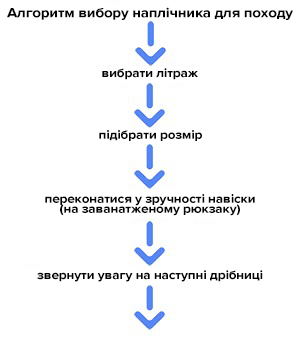 Як вибрати найкращий туристичний рюкзак для подорожей та трекінгу