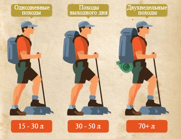Как выбрать лучший туристический рюкзак для путешествий и треккинга