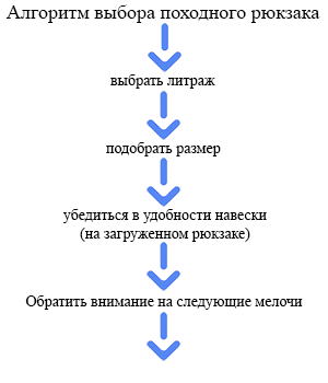 Как выбрать лучший туристический рюкзак для путешествий и треккинга