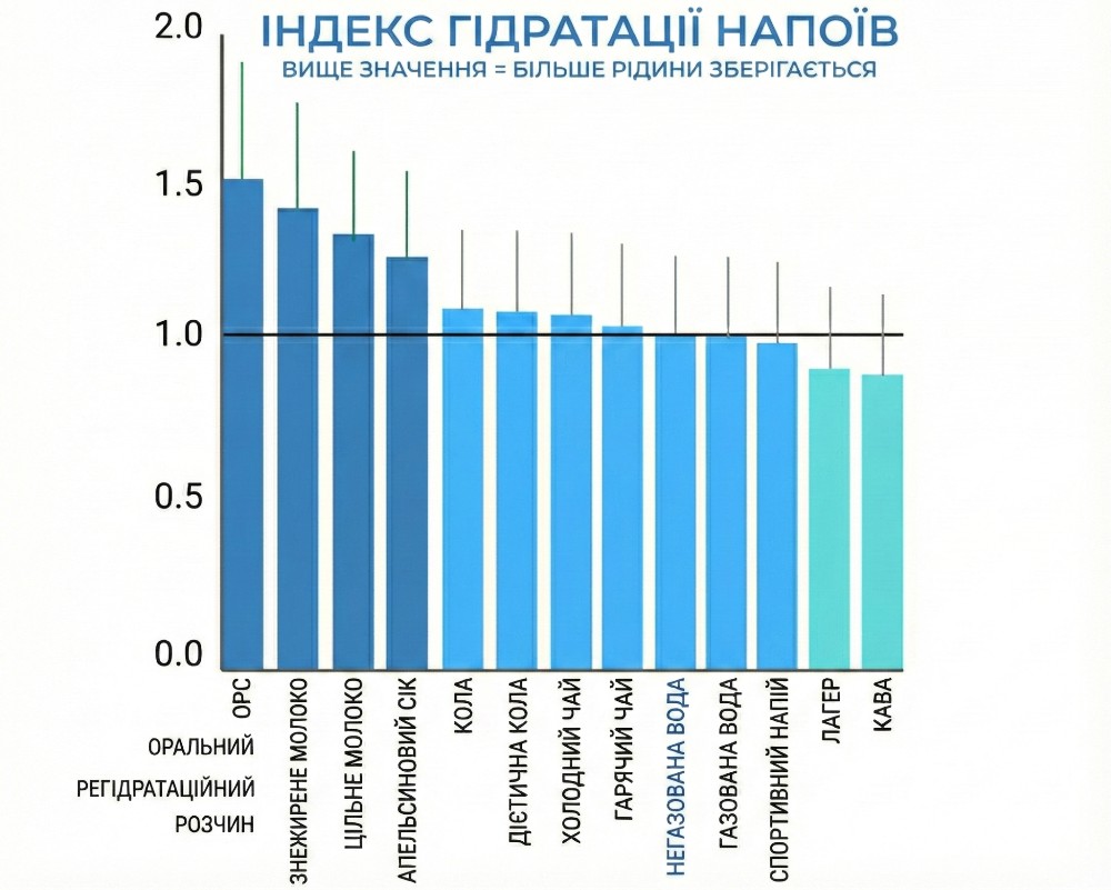 Чем утолить жажду в походе