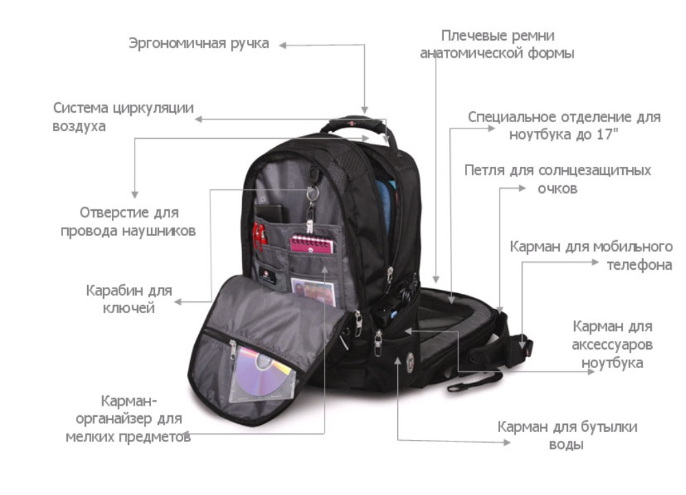 Как выбрать городской рюкзак на каждый день