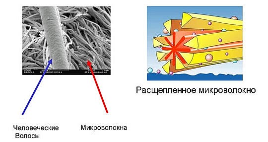 Из таких микроволокон состоит флисовое туристическое полотенце