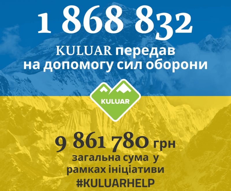 Розмір військової допомоги  від KuluarHelp