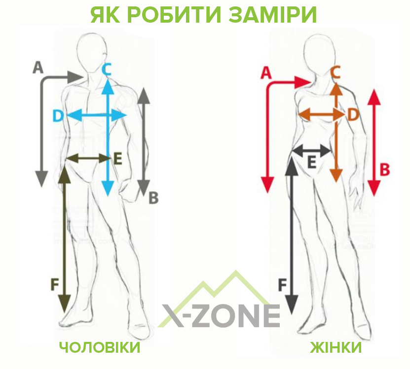 Як робити заміри одягу